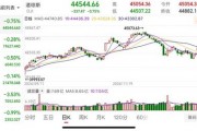 重要數(shù)據(jù)發(fā)布，美股收跌！芯片巨頭一夜跌掉8000億！美聯(lián)儲官員發(fā)聲：仍擔(dān)憂通脹