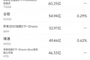 3月28日美股成交額前20：特朗普關稅與消費降級令Lululemon大跌14%