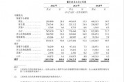 貨拉拉更新招股書(shū)：2024年實(shí)現(xiàn)營(yíng)收15.93億美元，同比增長(zhǎng)19.39%