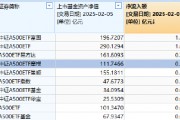 春節(jié)后躁動(dòng)延續(xù)，摩根中證A500ETF（560530）漲超1.5%，昨日“吸金”5446萬在A500指數(shù)系列基金里排名第四