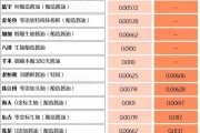 萬(wàn)億市值灰飛煙滅！醬油股，集體塌房了