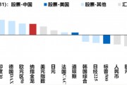 港股迎來蛇年開門紅，A股“紅包行情”概率幾何？券商：將現(xiàn)經(jīng)典“春季攻勢(shì)”時(shí)間窗口
