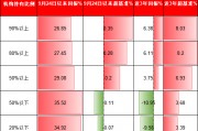 機(jī)構(gòu)PK散戶，到底誰厲害？機(jī)構(gòu)占比高的ETF超額收益更高、長期更賺錢！但9.24行情以來個人占比高的ETF更賺錢