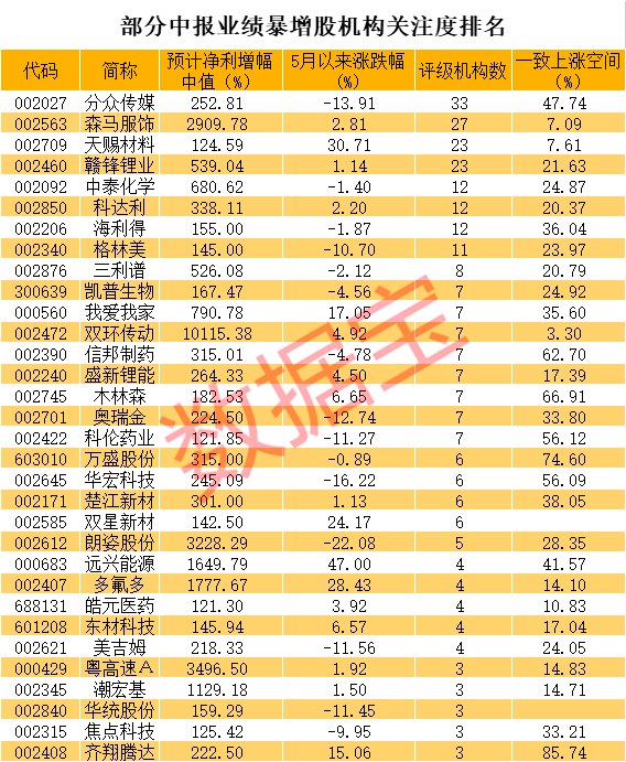 重慶分數(shù)最低本科大學_重慶分數(shù)最低本科大學排名