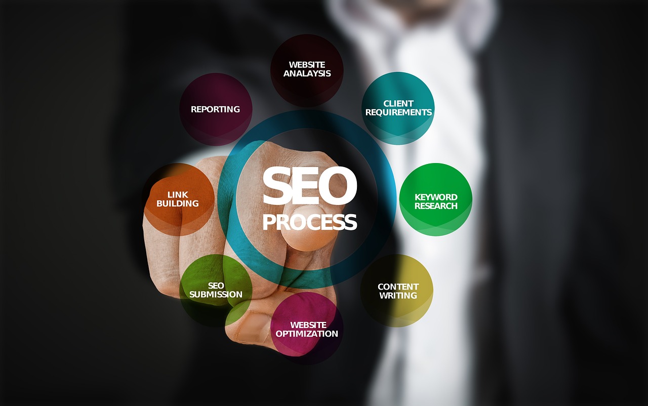 SEO的重要性與應(yīng)用，SEO，打造更有效的在線營(yíng)銷策略