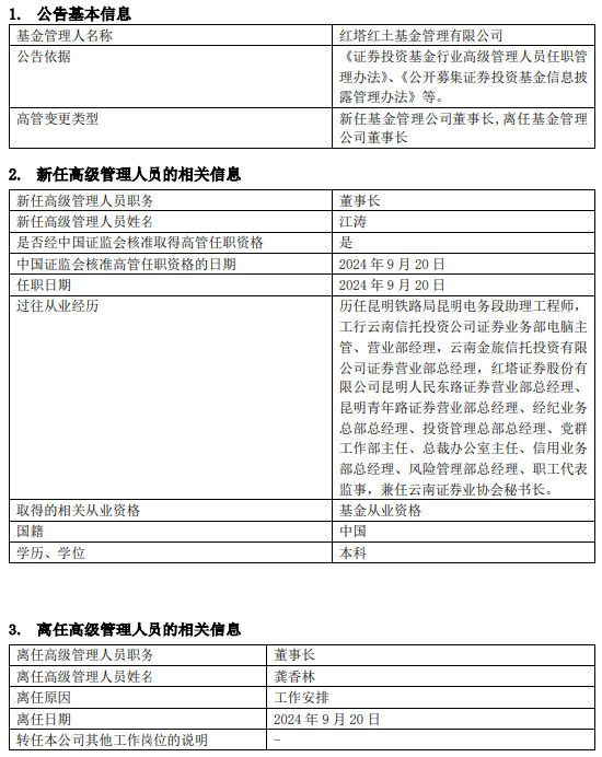 紅塔紅土基金董事長、總經(jīng)理同一日離任：上半年凈利潤-2206萬 新任江濤為董事長 代任總經(jīng)理職務(wù)