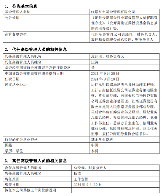 紅塔紅土基金董事長、總經(jīng)理同一日離任：上半年凈利潤-2206萬 新任江濤為董事長 代任總經(jīng)理職務(wù)