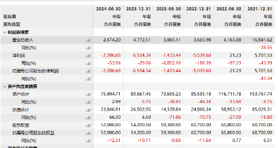 紅塔紅土基金董事長、總經(jīng)理同一日離任：上半年凈利潤-2206萬 新任江濤為董事長 代任總經(jīng)理職務(wù)