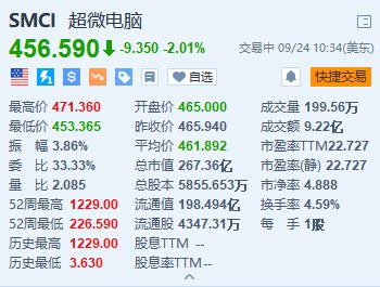 超微電腦跌超2% 遭Loop Capital大幅下調(diào)目標(biāo)價至1000美元