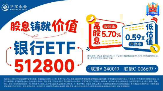 銀行中期分紅拉開(kāi)序幕，增配資金蠢蠢欲動(dòng)？15股漲超2%，銀行ETF（512800）拉漲1.64%