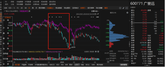 中藥巨頭廣譽遠陷虛假記載風(fēng)波！投資者注意：索賠條件已明確，速查！