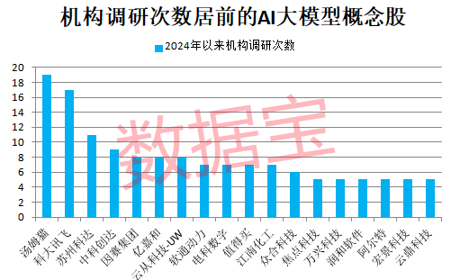冷門板塊突然大爆發(fā)，多股連續(xù)漲停！巨頭放大招，AI大模型進(jìn)入爆發(fā)期，高增長潛力股僅6只（附名單）