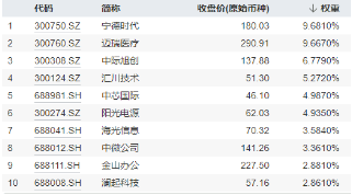 創(chuàng)業(yè)板指領(lǐng)漲！兩市成交額超1.15萬億元，硬科技寬基——雙創(chuàng)龍頭ETF（588330）盤中漲逾3.2%