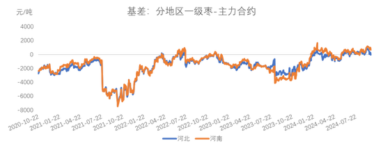 紅棗：宏觀回暖支撐，基本面改善暫有限