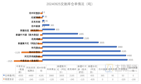 紅棗：宏觀回暖支撐，基本面改善暫有限