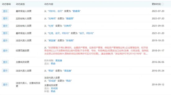 “分手”成“冤家”，融通基金傷了誰(shuí)？