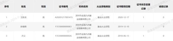“分手”成“冤家”，融通基金傷了誰(shuí)？