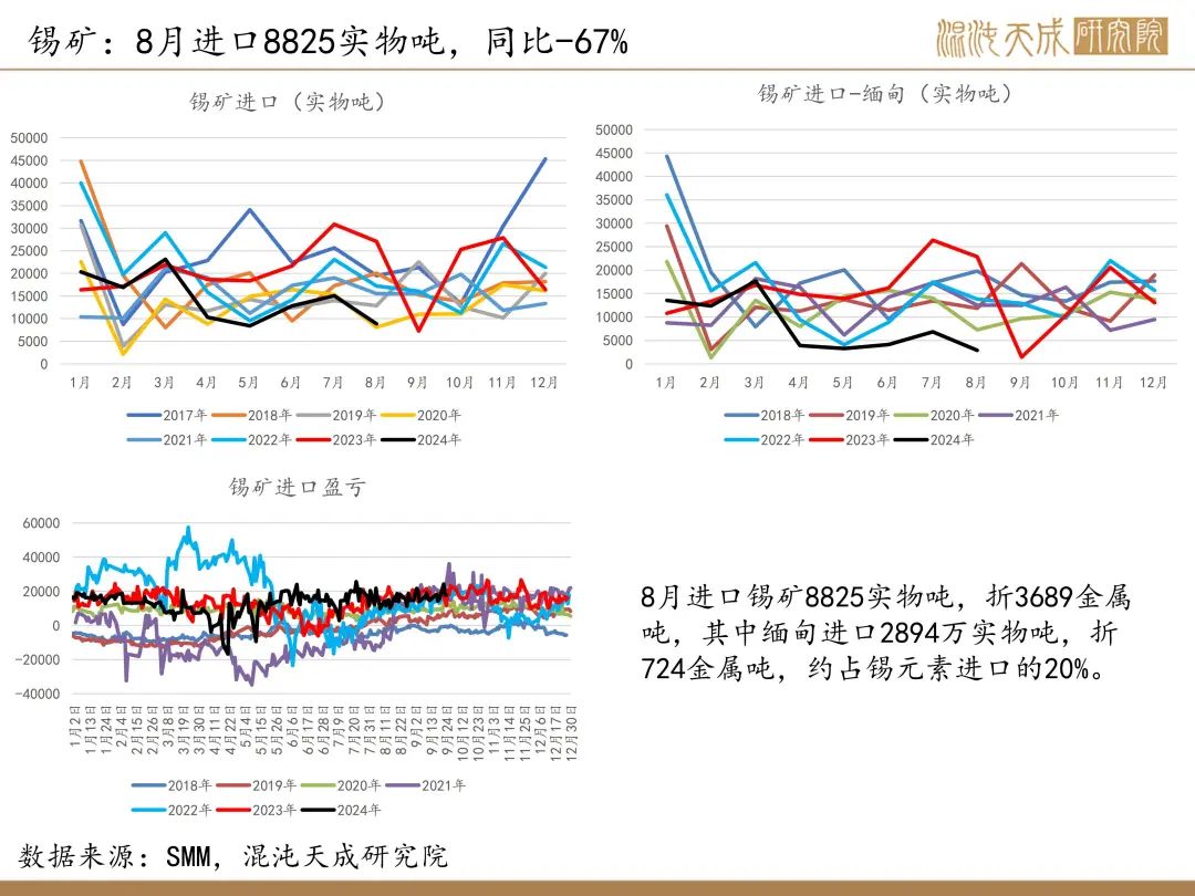 【錫周報】國內(nèi)政策重磅利好，錫價上行