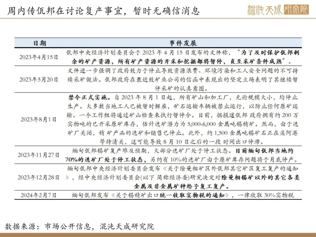 【錫周報】國內(nèi)政策重磅利好，錫價上行
