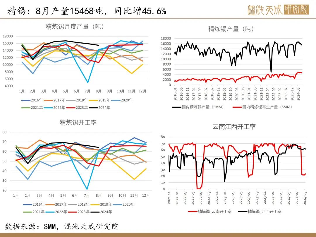 【錫周報】國內(nèi)政策重磅利好，錫價上行