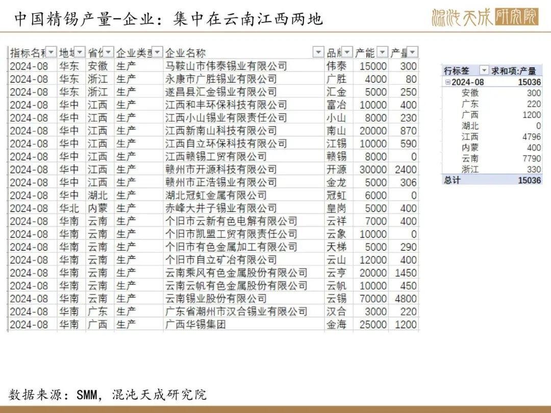 【錫周報】國內(nèi)政策重磅利好，錫價上行