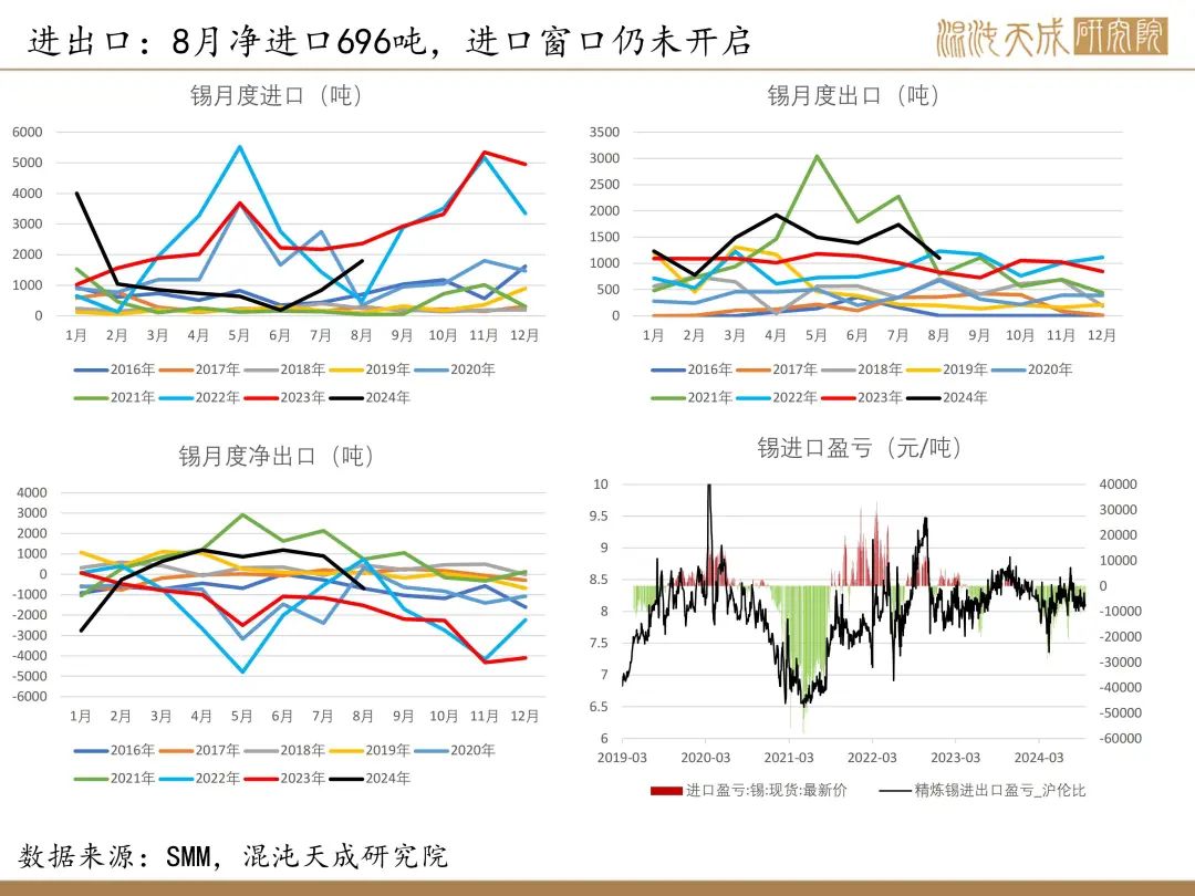【錫周報】國內(nèi)政策重磅利好，錫價上行