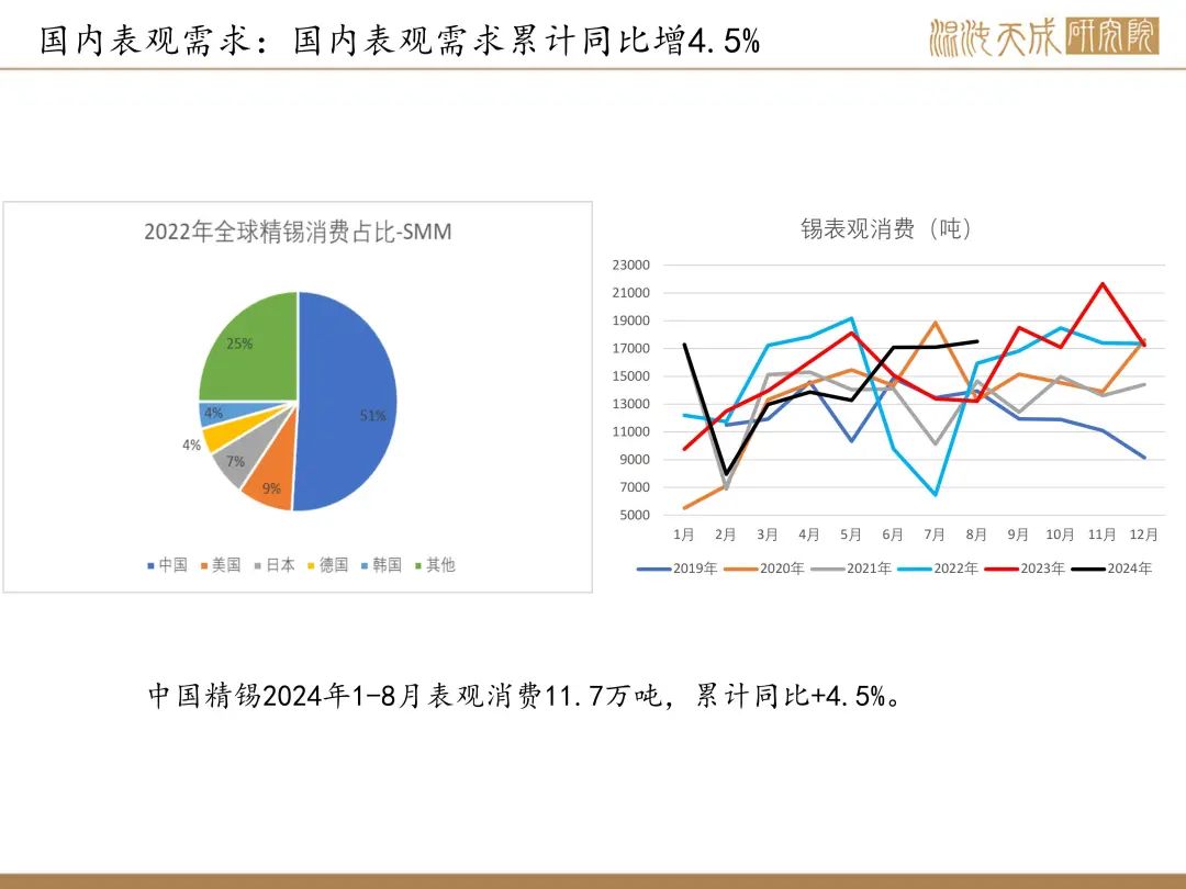 【錫周報】國內(nèi)政策重磅利好，錫價上行