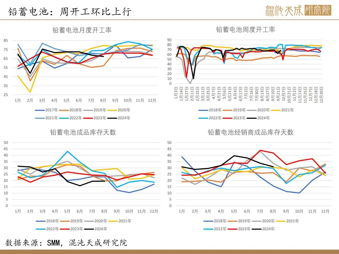 【錫周報】國內(nèi)政策重磅利好，錫價上行