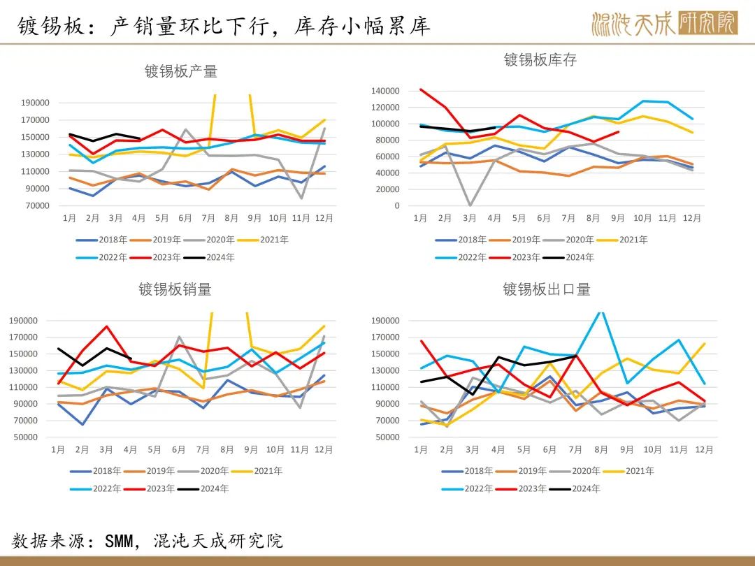 【錫周報】國內(nèi)政策重磅利好，錫價上行