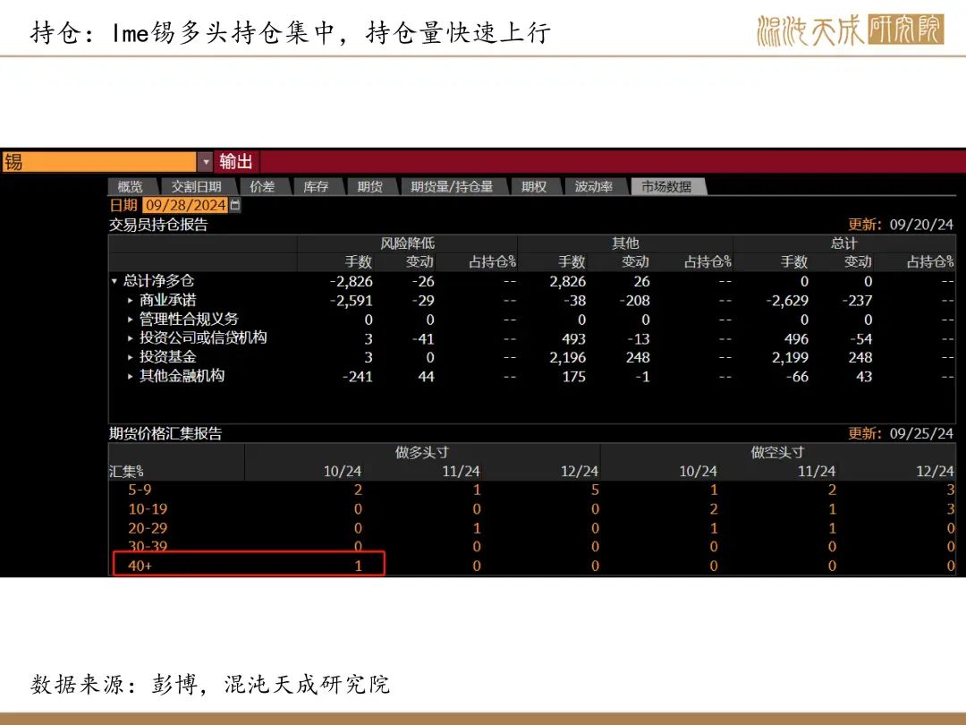 【錫周報】國內(nèi)政策重磅利好，錫價上行