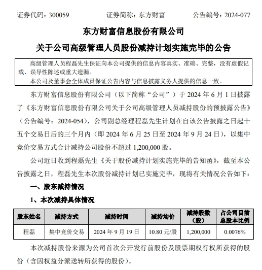 東方財(cái)富4天漲近60%！有高管大漲前減持套現(xiàn)1296萬元，如今市值超2000萬元
