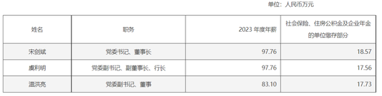 多賺27億后，杭州銀行董事長(zhǎng)加薪1萬(wàn)元