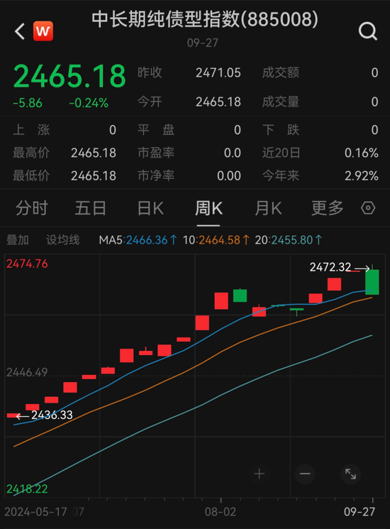 懵了！這類理財，突然大跌
