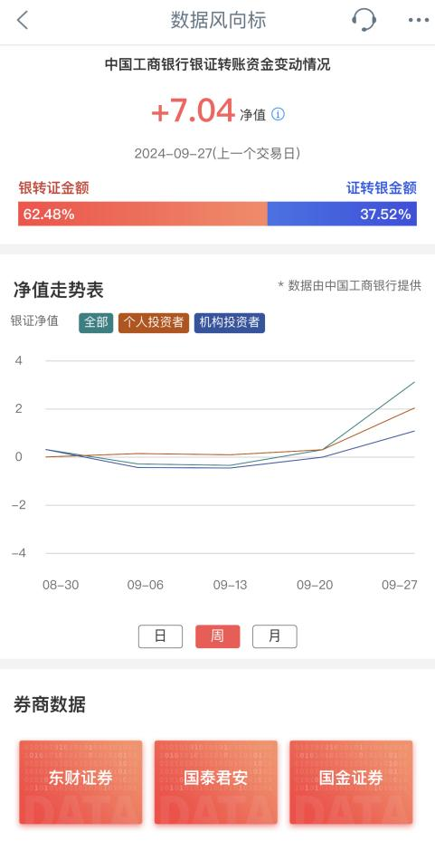 “大額存單轉(zhuǎn)讓利率正在蹭蹭漲”，資金跑步入場！
