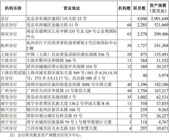 華夏銀行中高層人事調(diào)整 新任行長(zhǎng)任職資格半年未獲核準(zhǔn)