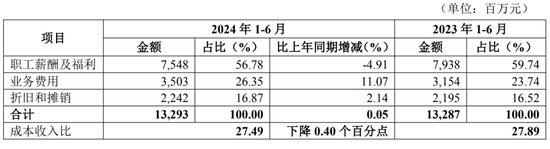 華夏銀行中高層人事調(diào)整 新任行長(zhǎng)任職資格半年未獲核準(zhǔn)
