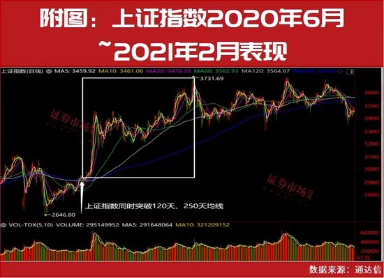 超級(jí)行情已啟動(dòng)！技術(shù)牛市已經(jīng)在路上！10月金股名單搶先曝光