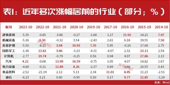 超級(jí)行情已啟動(dòng)！技術(shù)牛市已經(jīng)在路上！10月金股名單搶先曝光
