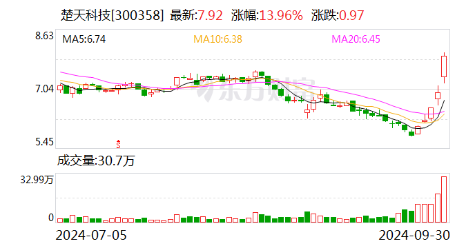楚天科技：擬收購控股子公司少數股東股權
