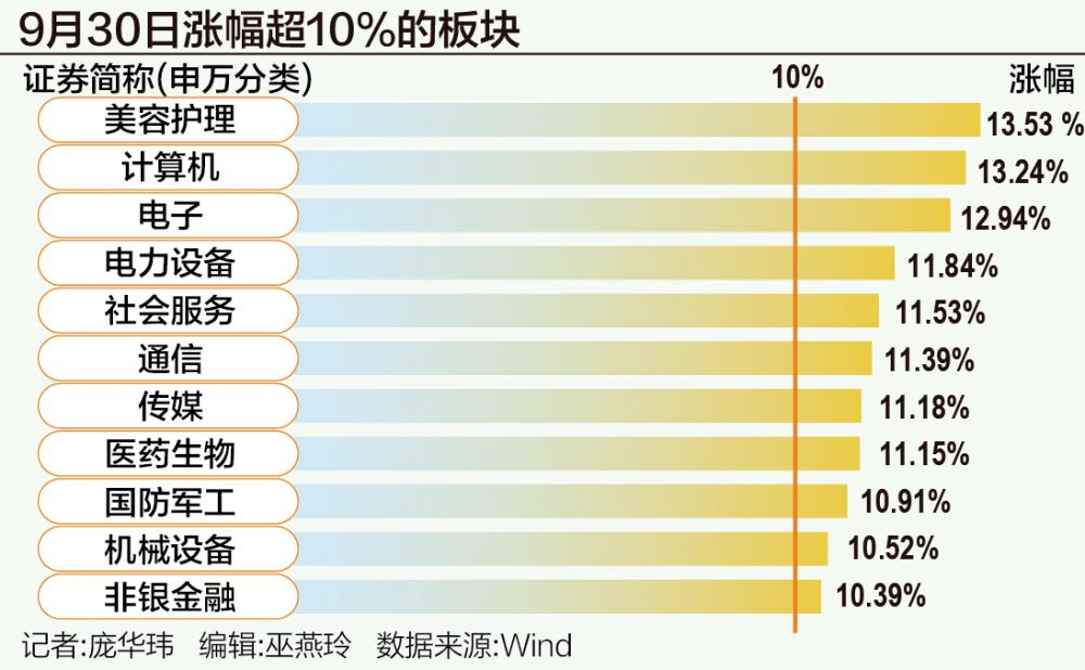 A股狂飆突破3300點(diǎn)：誰(shuí)在跑步入場(chǎng)？