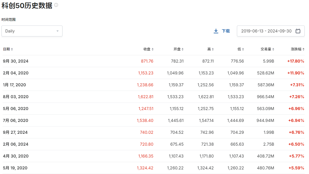A股大漲，哪些公司被QFII看好？