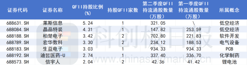 A股大漲，哪些公司被QFII看好？