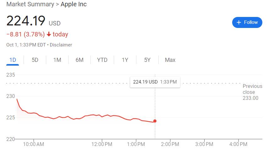 iPhone 16需求示警！巴克萊爆關(guān)鍵部件砍單300萬，蘋果目標(biāo)價(jià)劇減20%