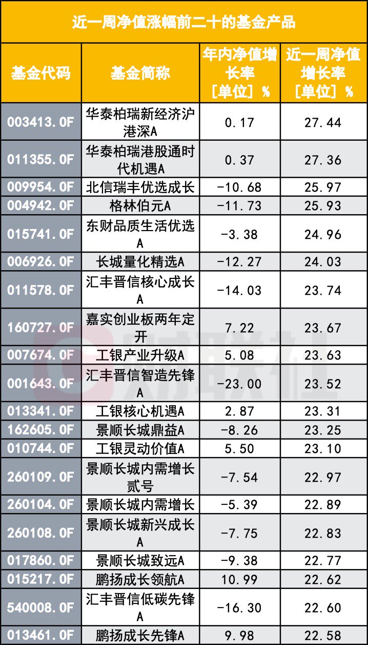 “A股大漲 怎么我的基金倒虧了？”基民靈魂拷問(wèn)：你這啥水平？