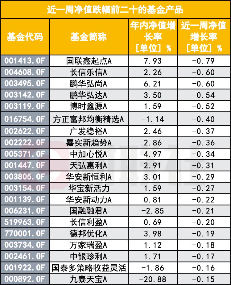 “A股大漲 怎么我的基金倒虧了？”基民靈魂拷問(wèn)：你這啥水平？