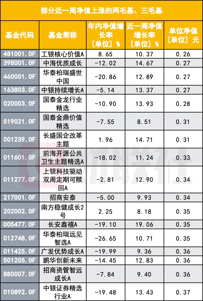 “A股大漲 怎么我的基金倒虧了？”基民靈魂拷問(wèn)：你這啥水平？