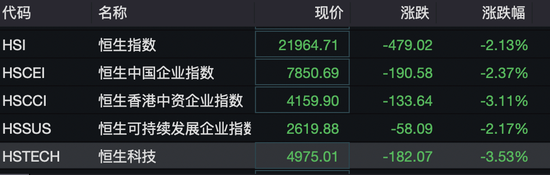 港股突變上熱搜！機(jī)構(gòu)發(fā)聲“暴力拉升不可持續(xù)”！外資釋放看好信號，已有資金在行動……