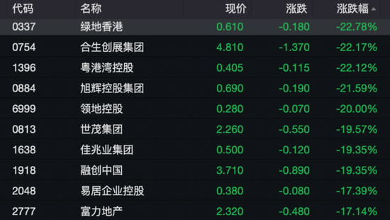 港股突變上熱搜！機(jī)構(gòu)發(fā)聲“暴力拉升不可持續(xù)”！外資釋放看好信號，已有資金在行動……