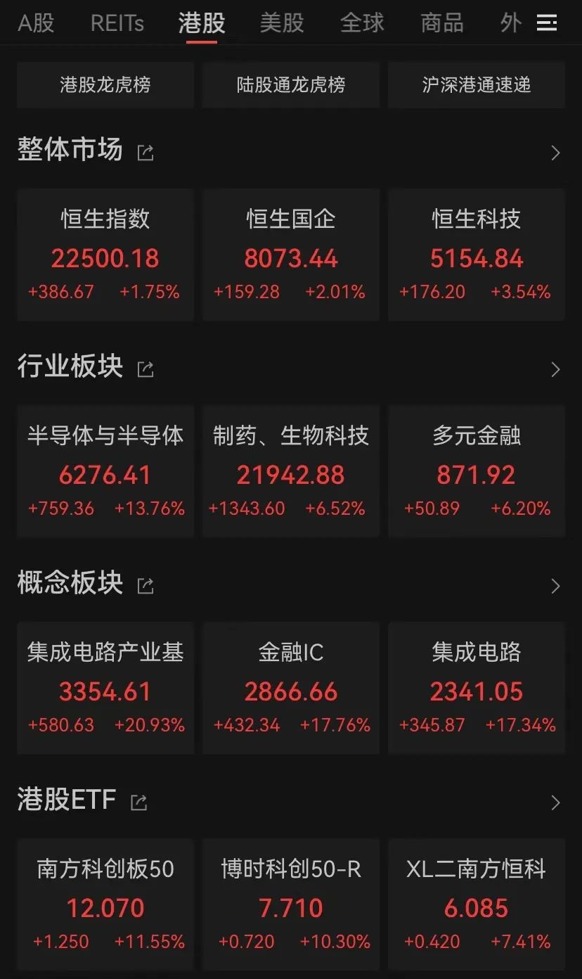 港股，大逆轉(zhuǎn)！
