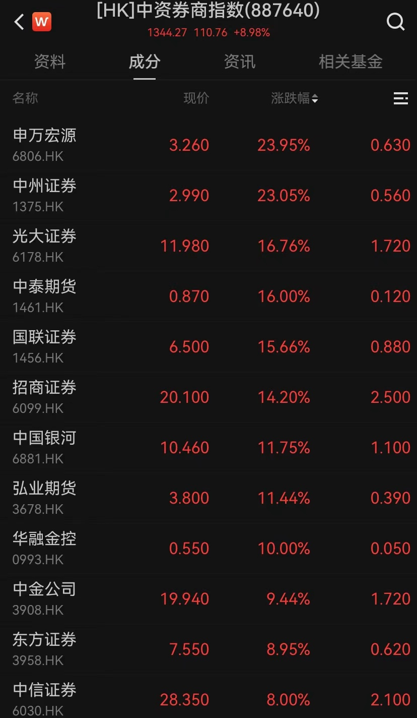 港股，大逆轉(zhuǎn)！